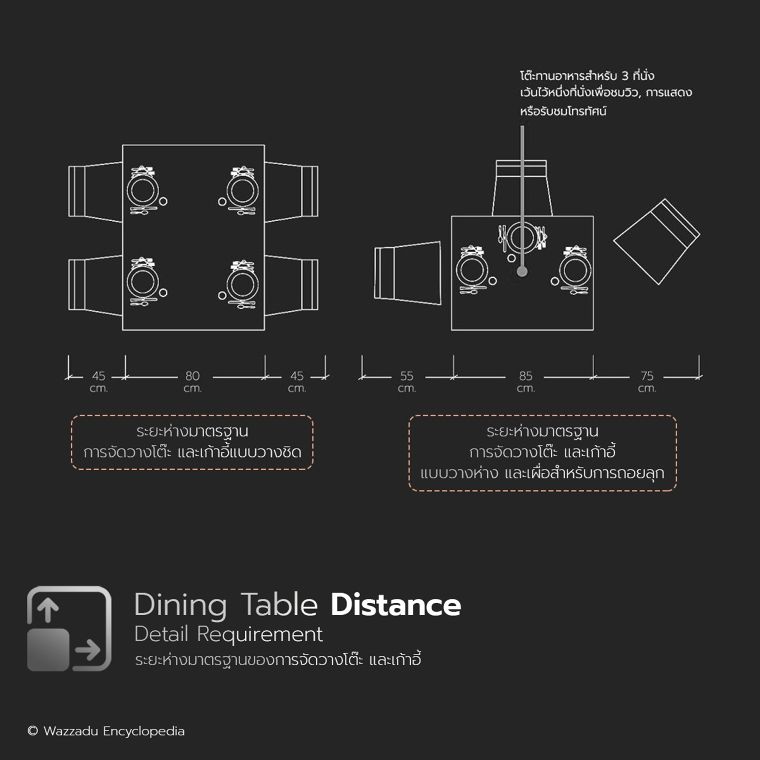 หลักการออกแบบพื้นที่ทานอาหารในบ้าน และร้านอาหาร (Dining Table Size Requirements For Architectural Design) ภาพประกอบ