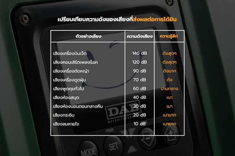 "ปั๊มน้ำอัจฉริยะ DAB" ตอบโจทย์ความเป็น User friendly ด้วยปั๊มน้ำที่เงียบที่สุด และไม่รบกวนช่วงเวลาพักผ่อน ภาพประกอบ