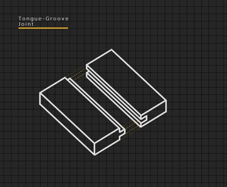 Tongue-Groove Joint
