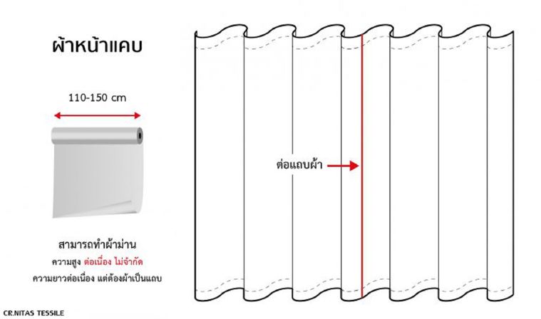 มารู้จัก “ผ้าหน้ากว้าง Wide Width Fabric” กันเถอะ ภาพประกอบ