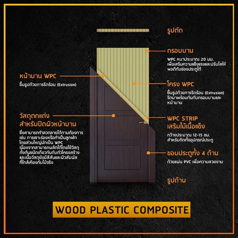 รวมข้อมูลคุณสมบัติ และข้อดี - ข้อเสีย ประตูไม้เทียม (Wood Composite Door) แต่ละประเภท ภาพประกอบ