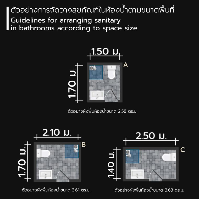 แนวทางการจัดวางสุขภัณฑ์ห้องน้ำสำหรับงานสถาปัตยกรรม ( How To Plan The Perfect Bathroom Layout ) ภาพประกอบ