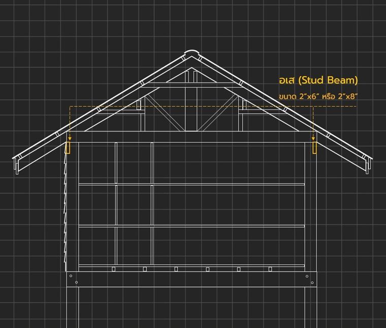 องค์ประกอบส่วนต่างๆของอาคารโครงสร้างไม้มีอะไรบ้าง (Wood Structure Detail) ภาพประกอบ