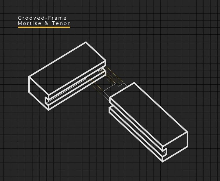 Grooved-Frame Mortise & Tenon
