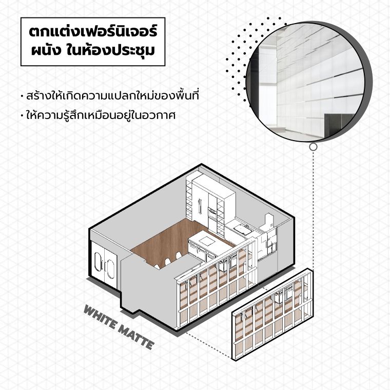 รวมไอเดียการตกแต่งด้วย "ฟิล์มฝ้าสีขาว" ภาพประกอบ