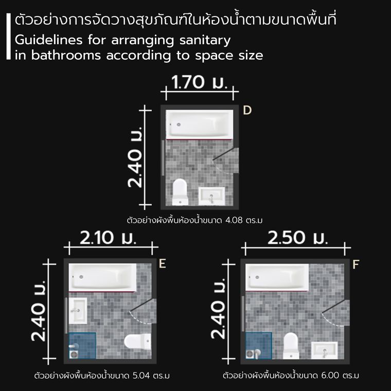 แนวทางการจัดวางสุขภัณฑ์ห้องน้ำสำหรับงานสถาปัตยกรรม ( How To Plan The Perfect Bathroom Layout ) ภาพประกอบ