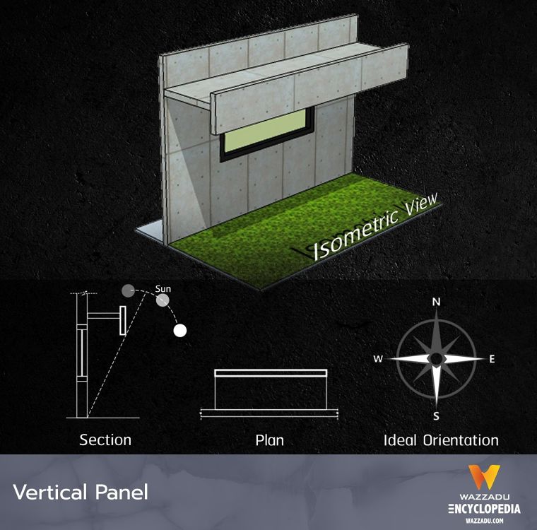 รวมรูปแบบระแนงบังแดด กันสาด และฟาซาด ที่นิยมใช้ในงานสถาปัตยกรรม (Types of Sun Shade Fin, Canopy and Facade) ภาพประกอบ