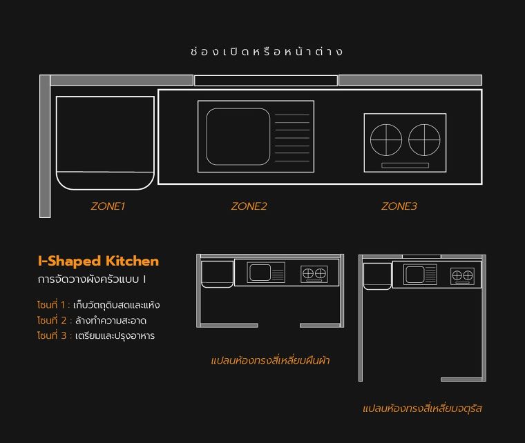 หลักการออกแบบห้องครัวพื้นที่จำกัด ภาพประกอบ