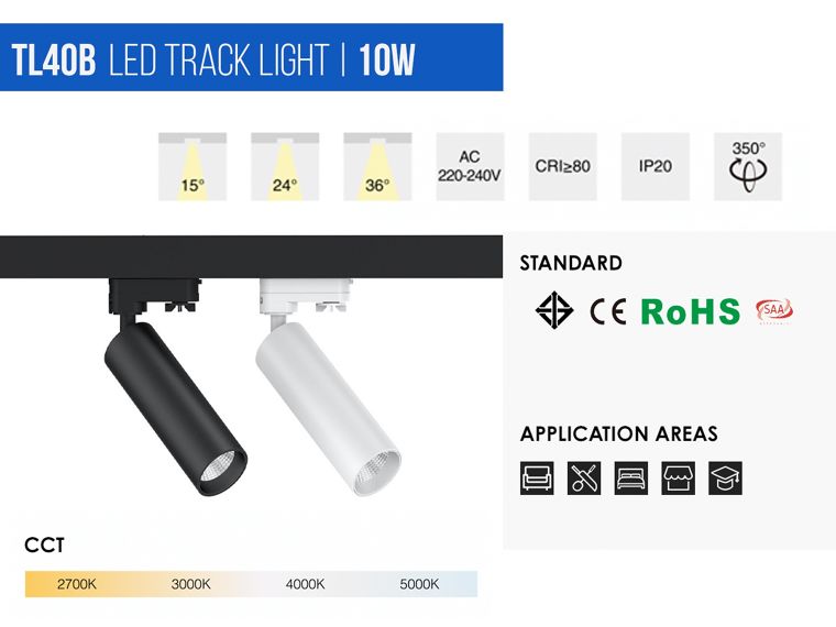 Q & A – เลือกติดตั้ง LED TRACK LIGHT ในแต่ละพื้นที่ภายในบ้านยังไงให้ได้ความสว่างที่เหมาะสม ภาพประกอบ