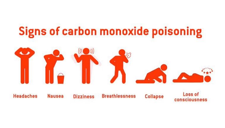 ก๊าซคาร์บอนมอนอกไซด์ (Carbon Monoxide) ภัยอันตรายที่สัมผัสไม่ได้ ภาพประกอบ