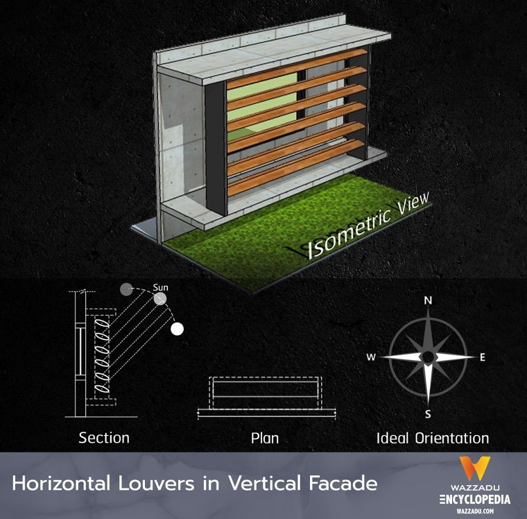 รวมรูปแบบระแนงบังแดด กันสาด และฟาซาด ที่นิยมใช้ในงานสถาปัตยกรรม (Types of Sun Shade Fin, Canopy and Facade) ภาพประกอบ