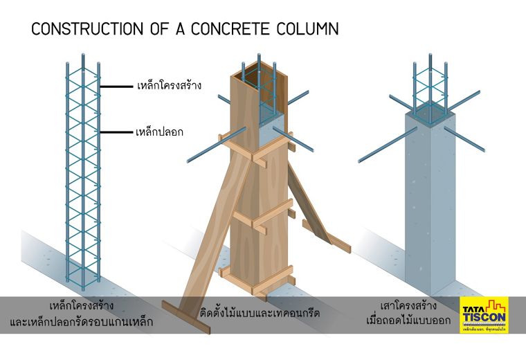 งานก่อสร้างจบไวเลือกใช้ เหล็กปลอกสำเร็จรูปจาก TATA TISCON  ภาพประกอบ