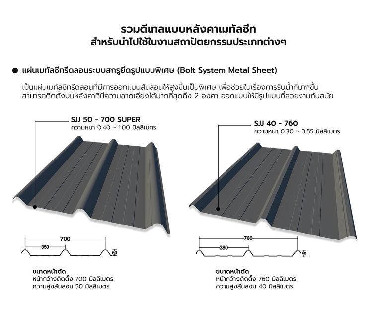 แผ่นเมทัลชีทระบบสกรูยึด (Bolt System Metal Sheet)
