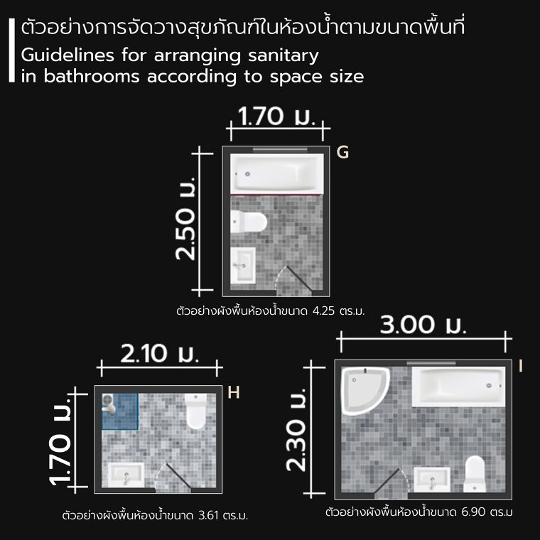 แนวทางการจัดวางสุขภัณฑ์ห้องน้ำสำหรับงานสถาปัตยกรรม ( How To Plan The Perfect Bathroom Layout ) ภาพประกอบ