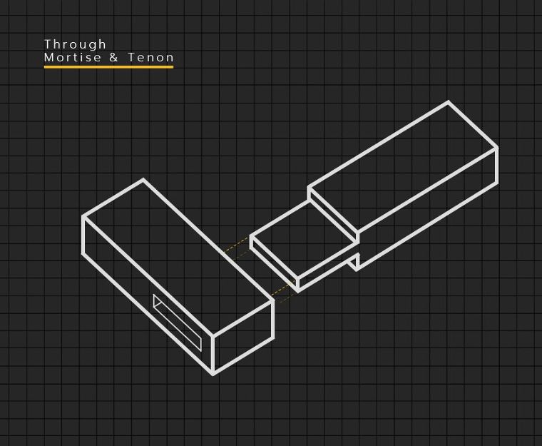 Through Mortise & Tenon
