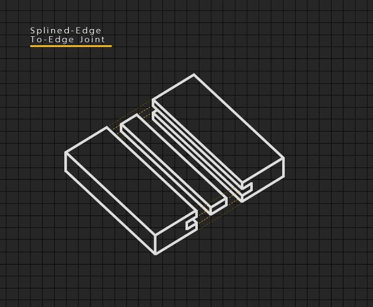 Splined-Edge To-Edge Joint
