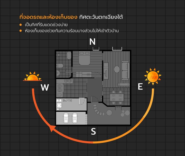 ออกแบบทิศทางลมในบ้านอย่างไร ? ให้อากาศถ่ายเท ห่างไกลจากเชื้อโควิด 19 (Wind Direction House Design) ภาพประกอบ