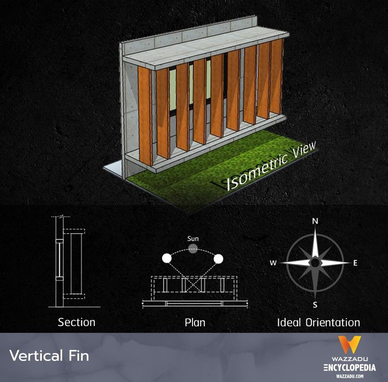 รวมรูปแบบระแนงบังแดด กันสาด และฟาซาด ที่นิยมใช้ในงานสถาปัตยกรรม (Types of Sun Shade Fin, Canopy and Facade) ภาพประกอบ