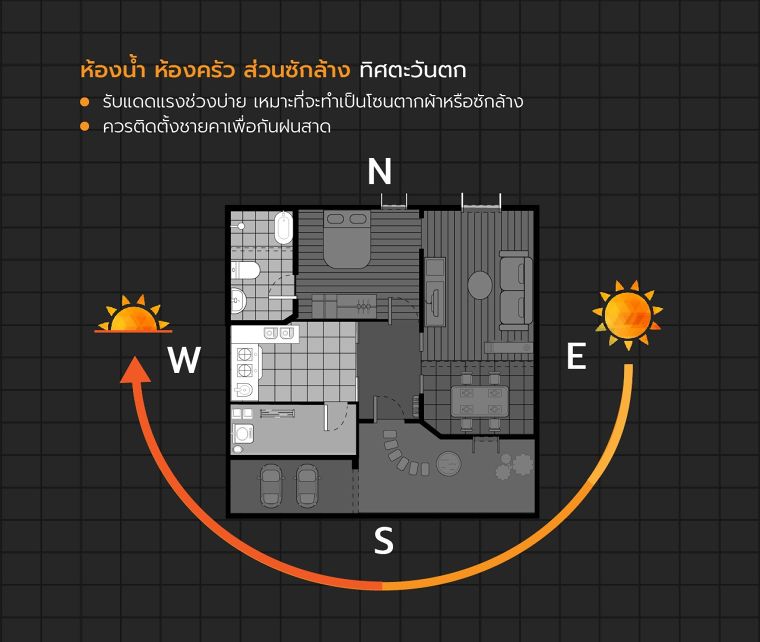 ออกแบบทิศทางลมในบ้านอย่างไร ? ให้อากาศถ่ายเท ห่างไกลจากเชื้อโควิด 19 (Wind Direction House Design) ภาพประกอบ