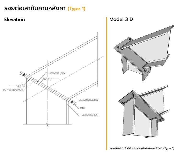 แบบรอยต่อมาตรฐาน สำหรับงานสถาปัตยกรรมโครงสร้างเหล็ก (Steel Structure Connection for Architectural) ภาพประกอบ