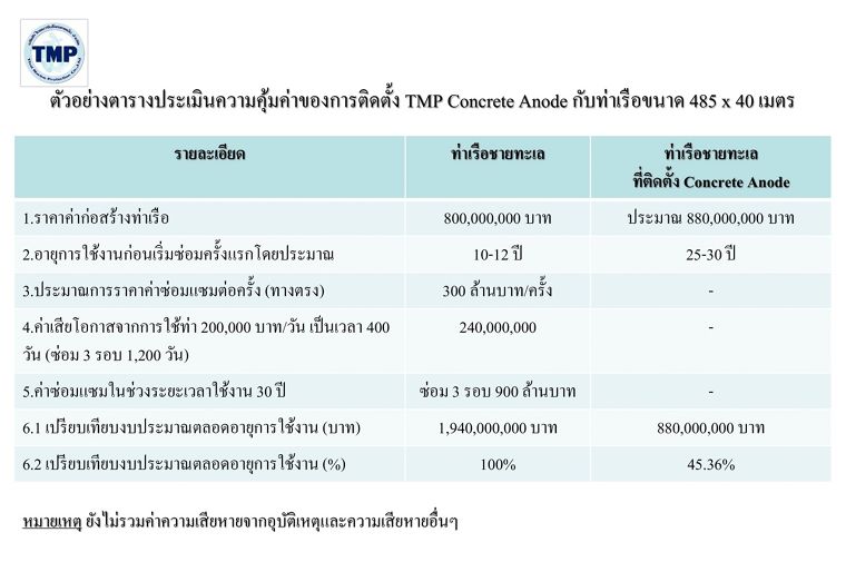 ปัญหาโครงสร้างอาคารคอนกรีตที่อยู่ติดชายทะเล เกิดการแตกร้าวเนื่องจากเหล็กเสริมเป็นสนิมมีวิธีป้องกันและแก้ไขอย่างไร ภาพประกอบ