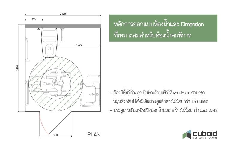 Disable-Friendly Design หลักการออกแบบ "ห้องน้ำสำเร็จรูป" สำหรับผู้พิการ ภาพประกอบ