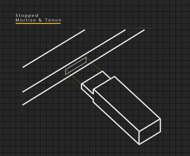 Stopped Mortise & Tenon
