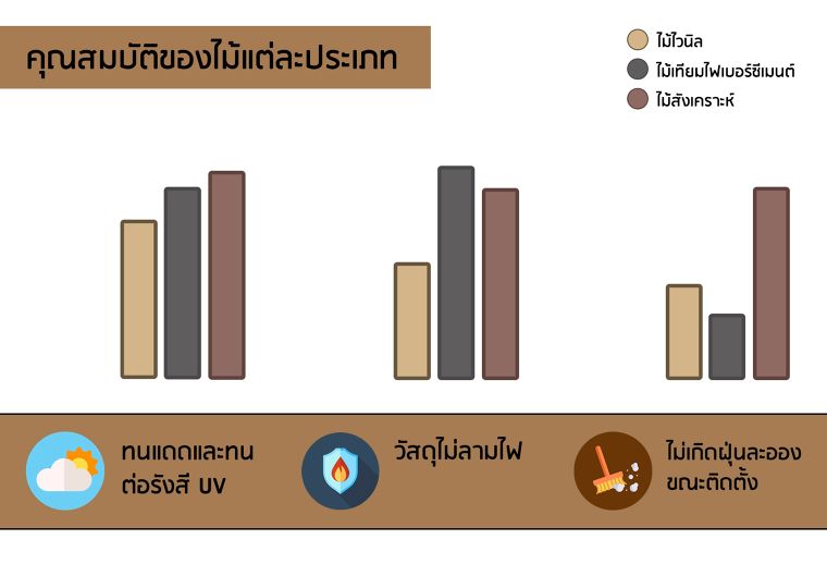 ไขคำตอบกันว่า “ไม้สังเคราะห์ คืออะไร? และมีข้อดีข้อเสียอย่างไร?"   ภาพประกอบ