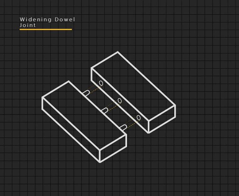 Widening Dowel Joint
