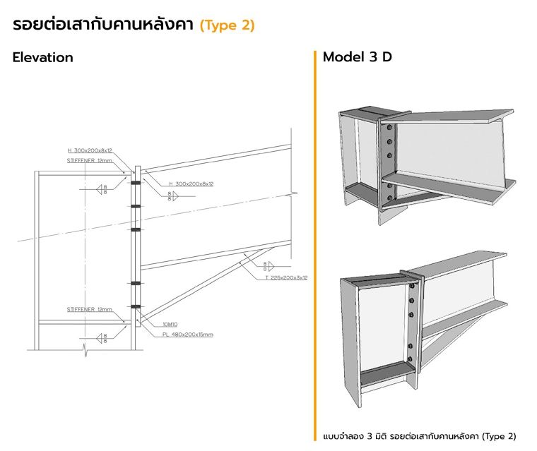 แบบรอยต่อมาตรฐาน สำหรับงานสถาปัตยกรรมโครงสร้างเหล็ก (Steel Structure Connection for Architectural) ภาพประกอบ