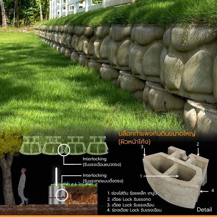 ไอเดียจัดสวนแนวตั้งและงานแลนด์สเคปกับกำแพงกันดินสำเร็จรูป (Retaining Wall for Vertical garden) ภาพประกอบ