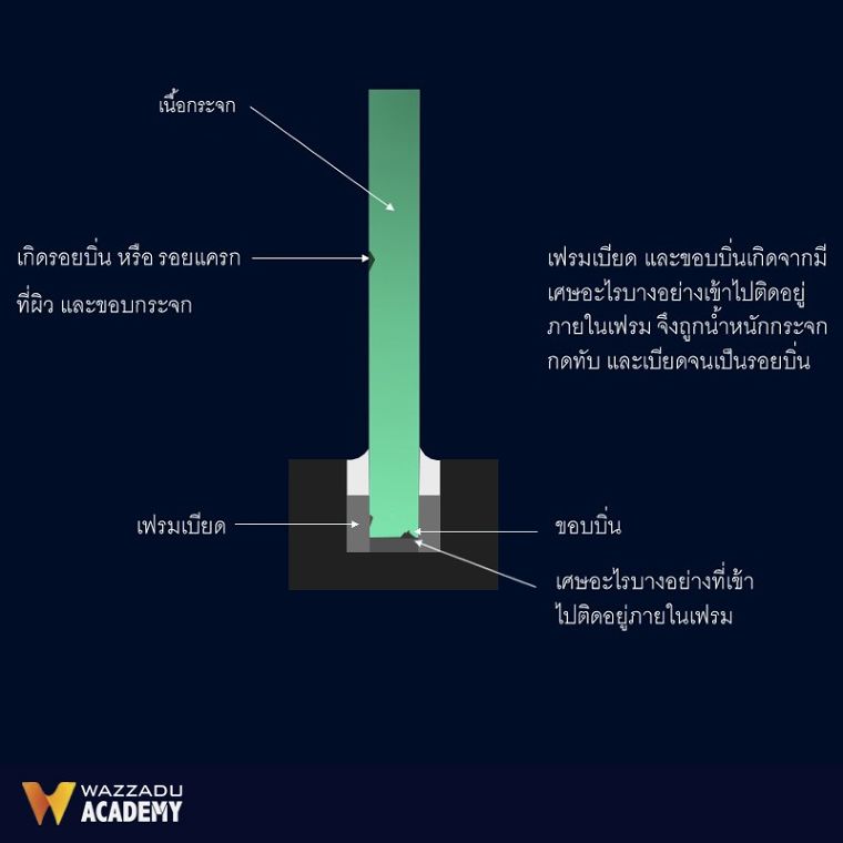 สาเหตุ!!! ที่ทำให้กระจกเทมเปอร์เกิดอาการลั่น และแตกเอง ภาพประกอบ