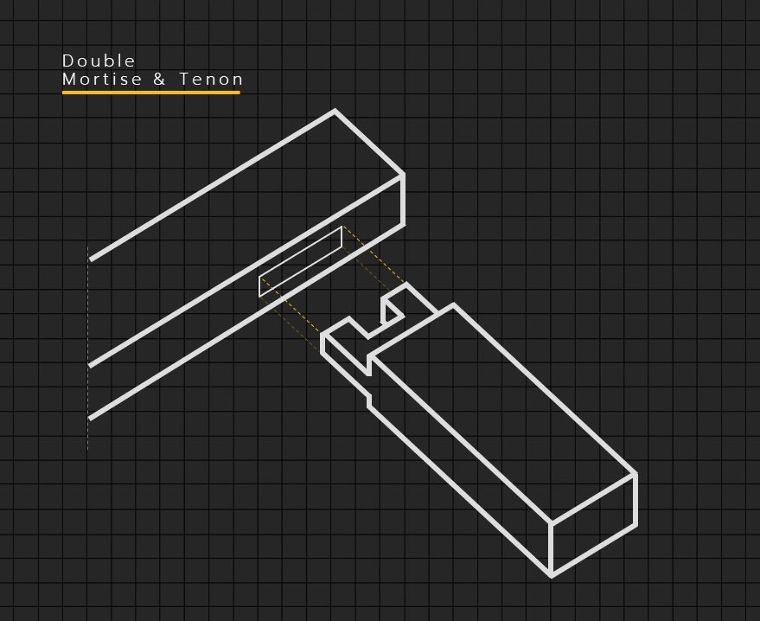 Double Mortise & Tenon
