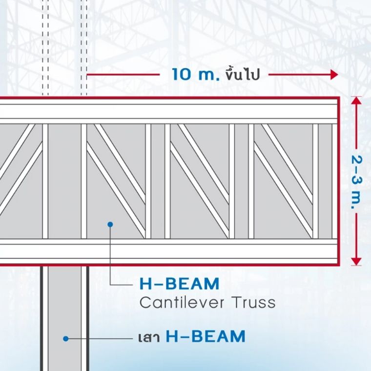 Cantilever Truss จากเหล็ก H-BEAM ให้พื้นอาคารยื่นยาวออกมาได้มากขึ้น
