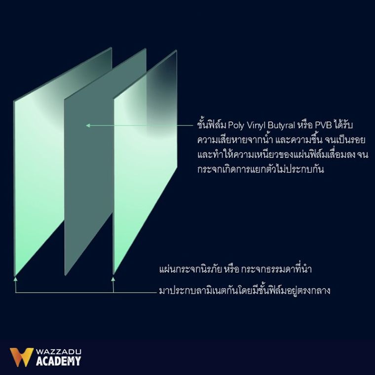 "กระจกลามิเนต" แยกตัวเมื่อใช้งานภายนอกไปนานๆเกิดจากสาเหตุอะไร จะมีวิธีป้องกัน และแก้ปัญหาอย่างไร ภาพประกอบ