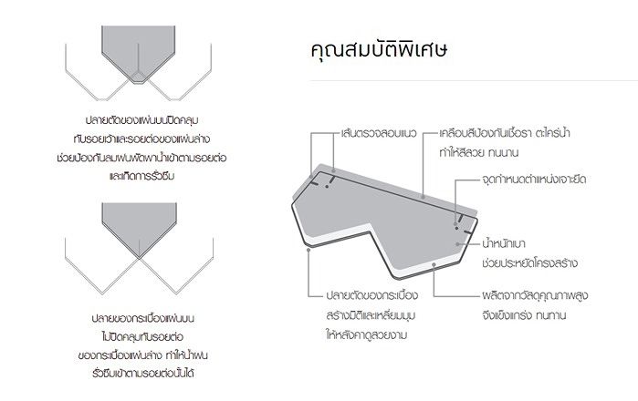 การเลือกใช้กระเบื้องเจียระไน ที่จัดจำหน่ายโดย Delight Advance เป็นวัสดุปูหลังคา เพื่อสร้างความสวยงามให้กับบ้านพักอาศัย ภาพประกอบ