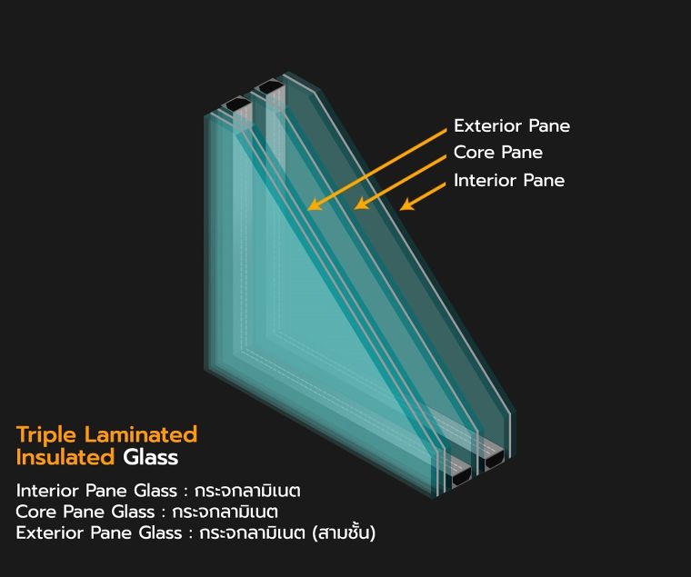 กระจกฉนวนกันความร้อน คืออะไร มีคุณสมบัติในการใช้งานอย่างไร (Insulated Glass Unit หรือ IGU )  ภาพประกอบ