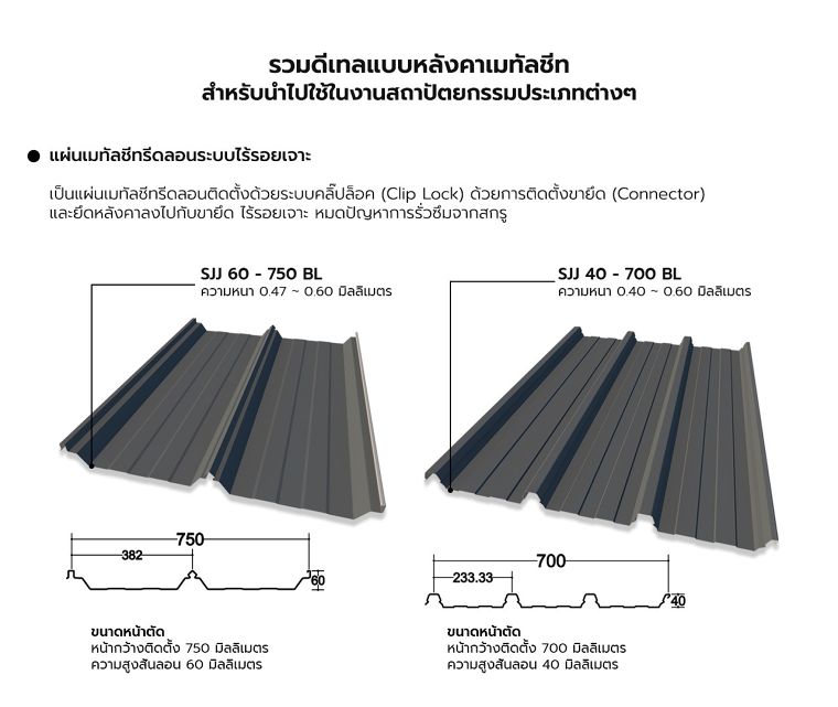 แผ่นเมทัลชีท ลอนระบบไร้รอยเจาะ &nbsp;(Boltless System Metal Sheet)
