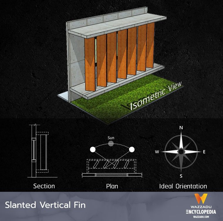 รวมรูปแบบระแนงบังแดด กันสาด และฟาซาด ที่นิยมใช้ในงานสถาปัตยกรรม (Types of Sun Shade Fin, Canopy and Facade) ภาพประกอบ