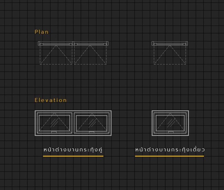 ประตูหน้าต่าง (Doors & Windows) มีกี่ประเภท แต่ละประเภทมีคุณสมบัติ และวิธีการใช้งานอย่างไร ภาพประกอบ