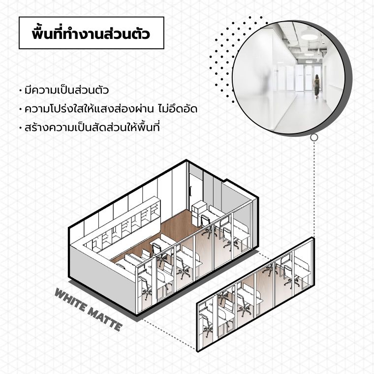 รวมไอเดียการตกแต่งด้วย "ฟิล์มฝ้าสีขาว" ภาพประกอบ