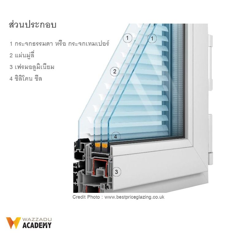 กระจกมู่ลี่ (Internal  Blinds) มีกี่ประเภท มีข้อดี-ข้อเสีย และข้อควรระวังในการใช้งานอย่างไรบ้าง ภาพประกอบ