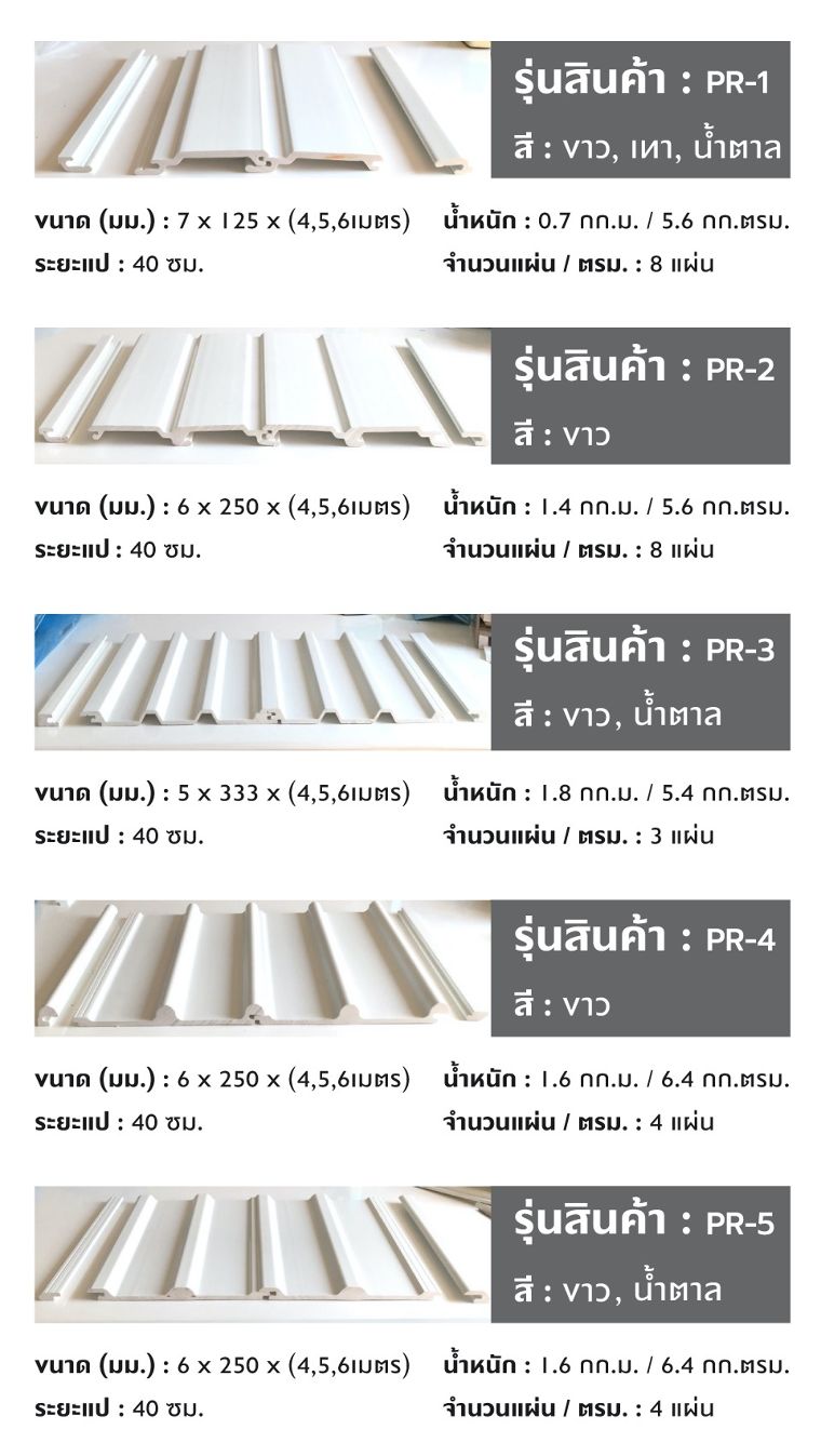 หลังคาไวนิลและหลังคาเมทัลชีทแตกต่างกันอย่างไร (Vinyl roof vs Metalsheet roof) ภาพประกอบ