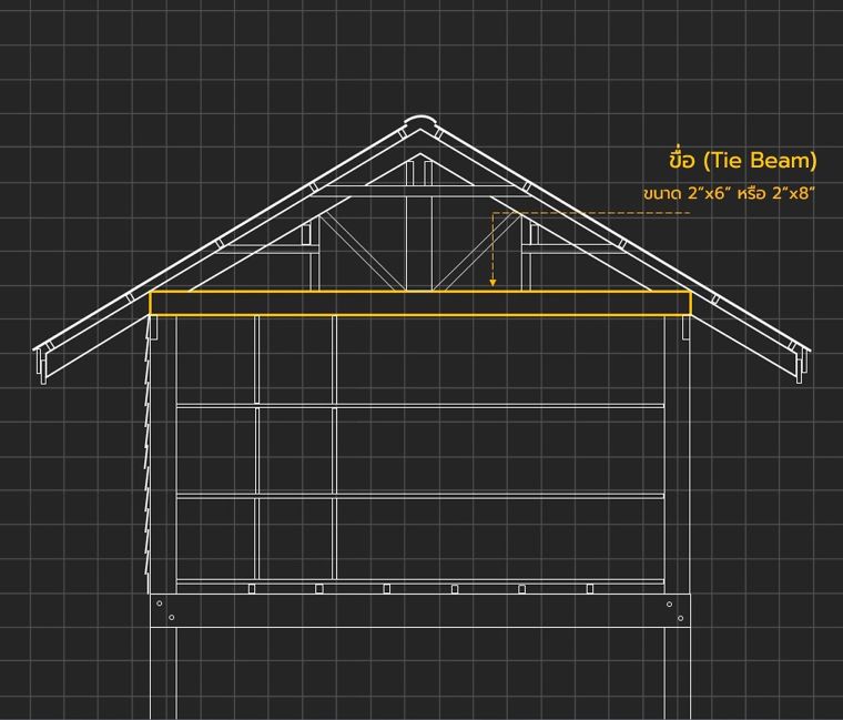 องค์ประกอบส่วนต่างๆของอาคารโครงสร้างไม้มีอะไรบ้าง (Wood Structure Detail) ภาพประกอบ