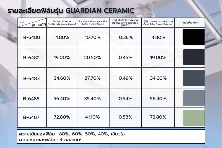 จะทำหลังคา Skylight แต่กังวลเรื่องความร้อนและความปลอดภัย ป้องกันอย่างไรได้บ้าง? ภาพประกอบ