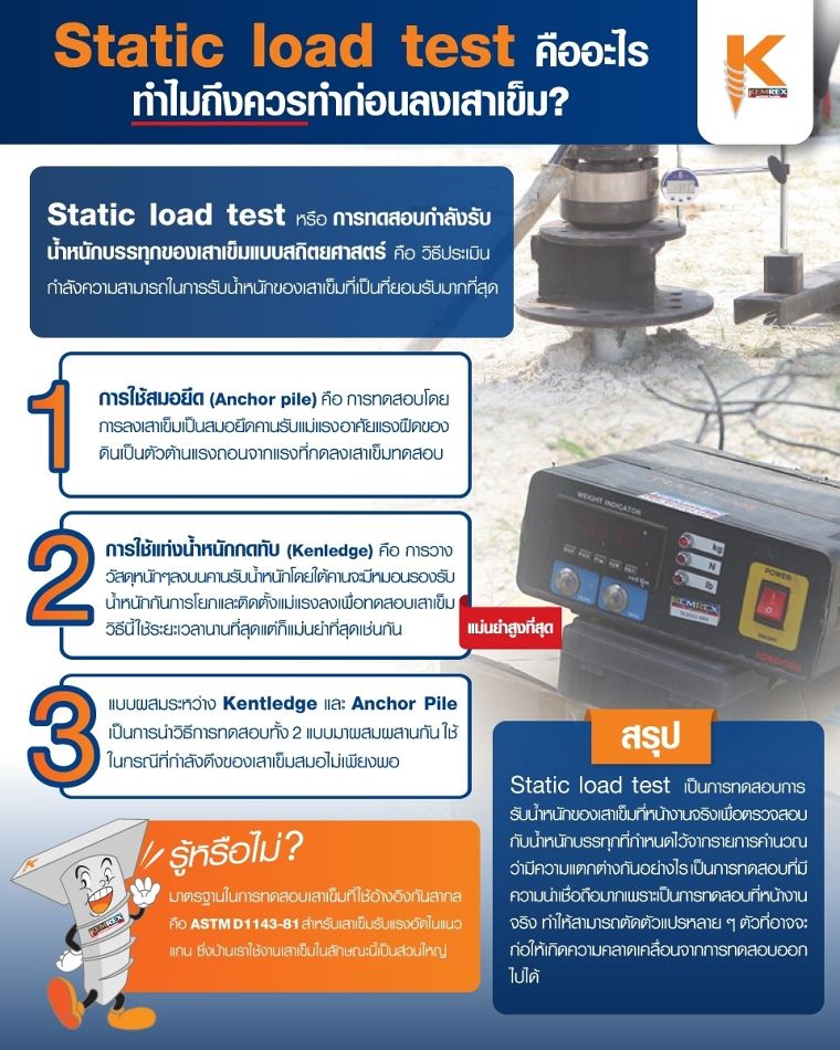 การทดสอบและประเมินกำลังรับน้ำหนักบรรทุกของเสาเข็มแบบสถิตยศาสตร์ ภาพประกอบ