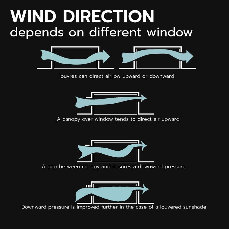 รูปแบบระบายอากาศในงานสถาปัตยกรรม (Natural ventilation in architecture) ภาพประกอบ