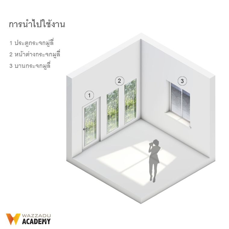 กระจกมู่ลี่ (Internal  Blinds) มีกี่ประเภท มีข้อดี-ข้อเสีย และข้อควรระวังในการใช้งานอย่างไรบ้าง ภาพประกอบ