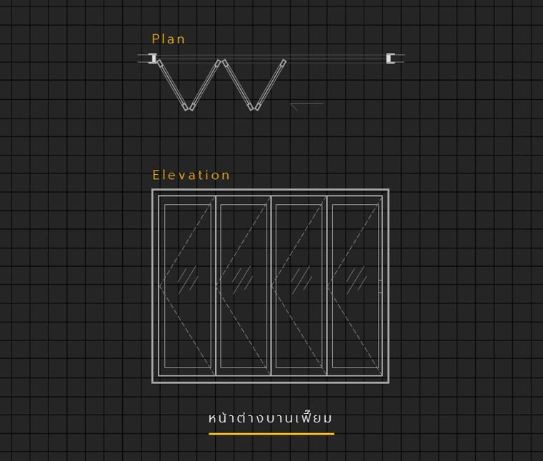 ประตูหน้าต่าง (Doors & Windows) มีกี่ประเภท แต่ละประเภทมีคุณสมบัติ และวิธีการใช้งานอย่างไร ภาพประกอบ
