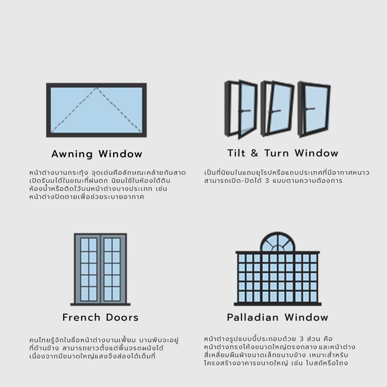 หน้าต่างในงานสถาปัตยกรรม (Window type in architecture) ภาพประกอบ